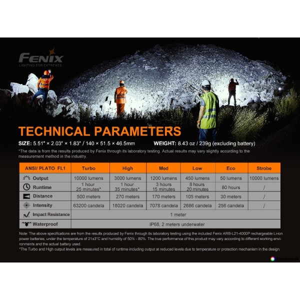 Svítilna ruční taktická FENIX LR35R 10 000 lumenů