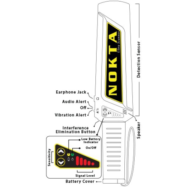 Detektor kovů NOKTA Ultra Scanner Pro